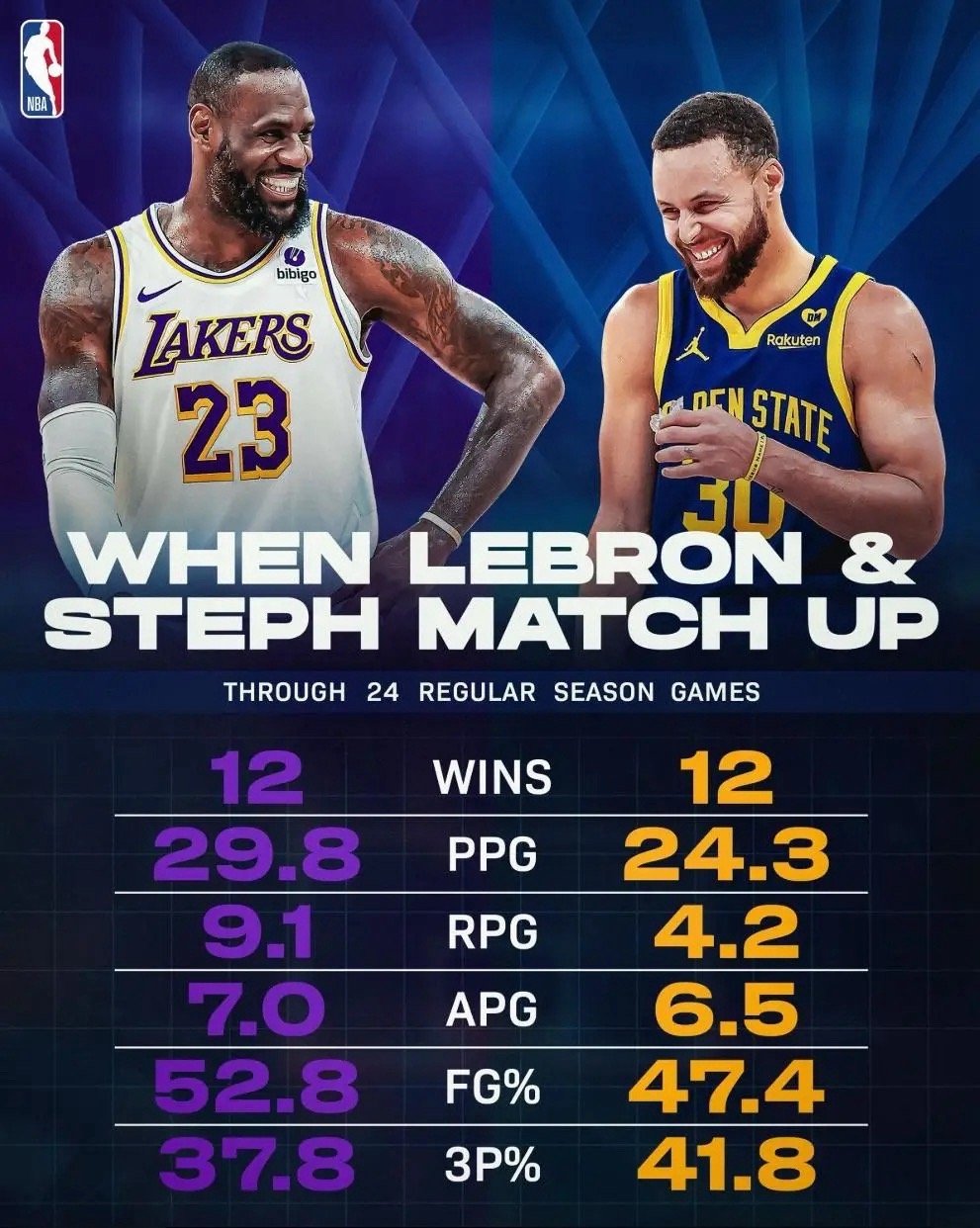 开云体育在线-詹姆斯焦点对战,库里与90激战拜仁分钟,持续失利胜负难料!-开云体育在线